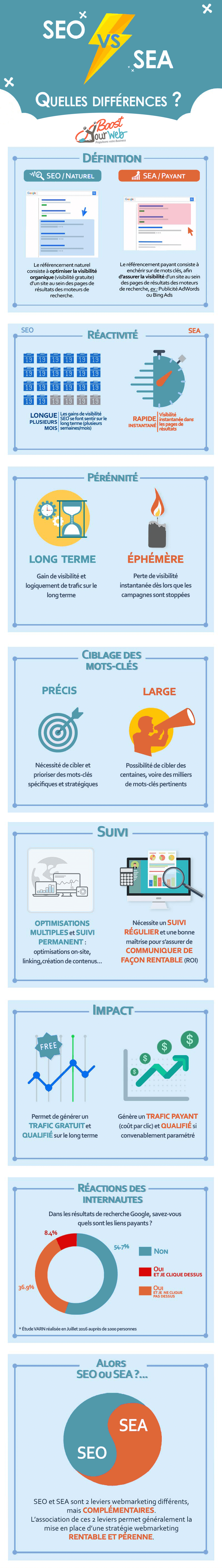 Infographie-difference-SEO-vs-SEA-new-VERSION