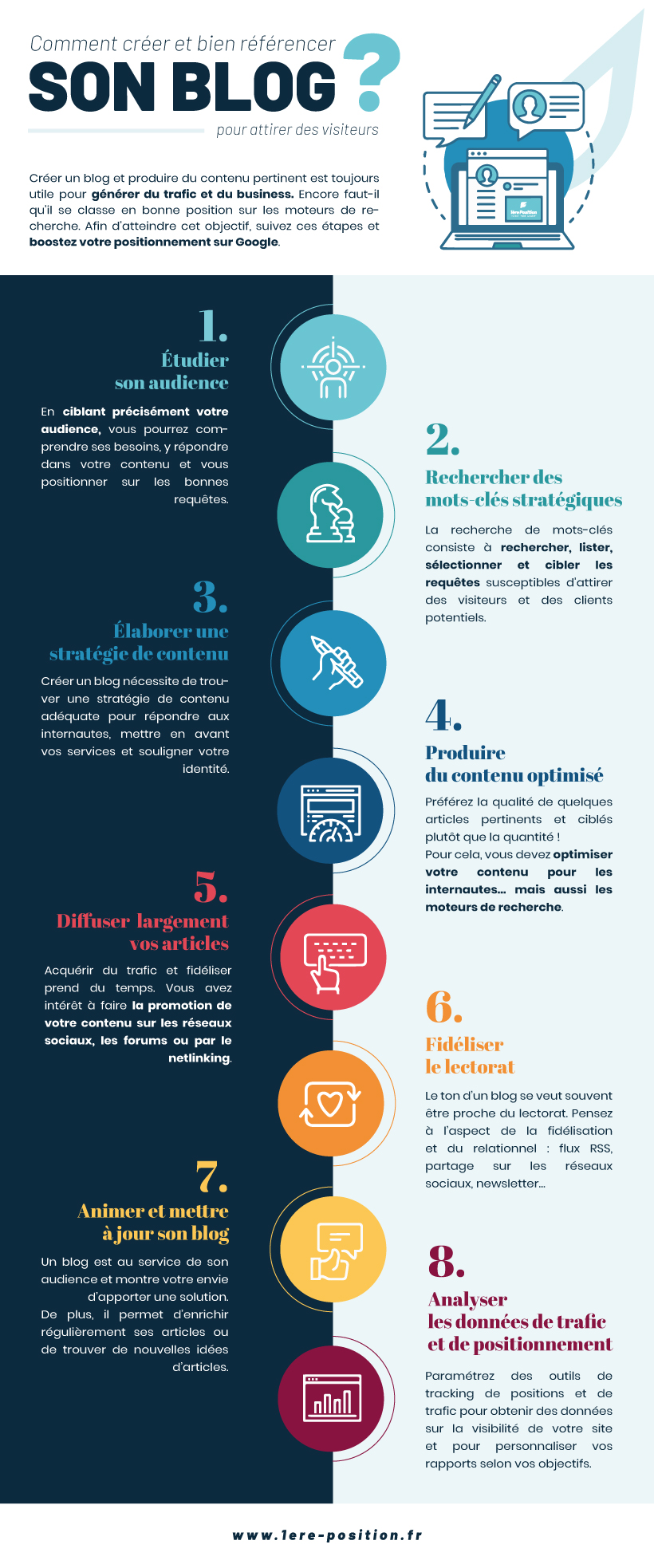 infographie-creer-Blog-seo-1ere-Position