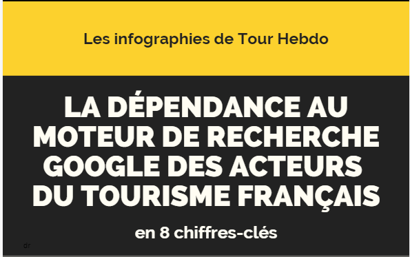Infographie : La Dépendance à Google des acteurs du tourisme français