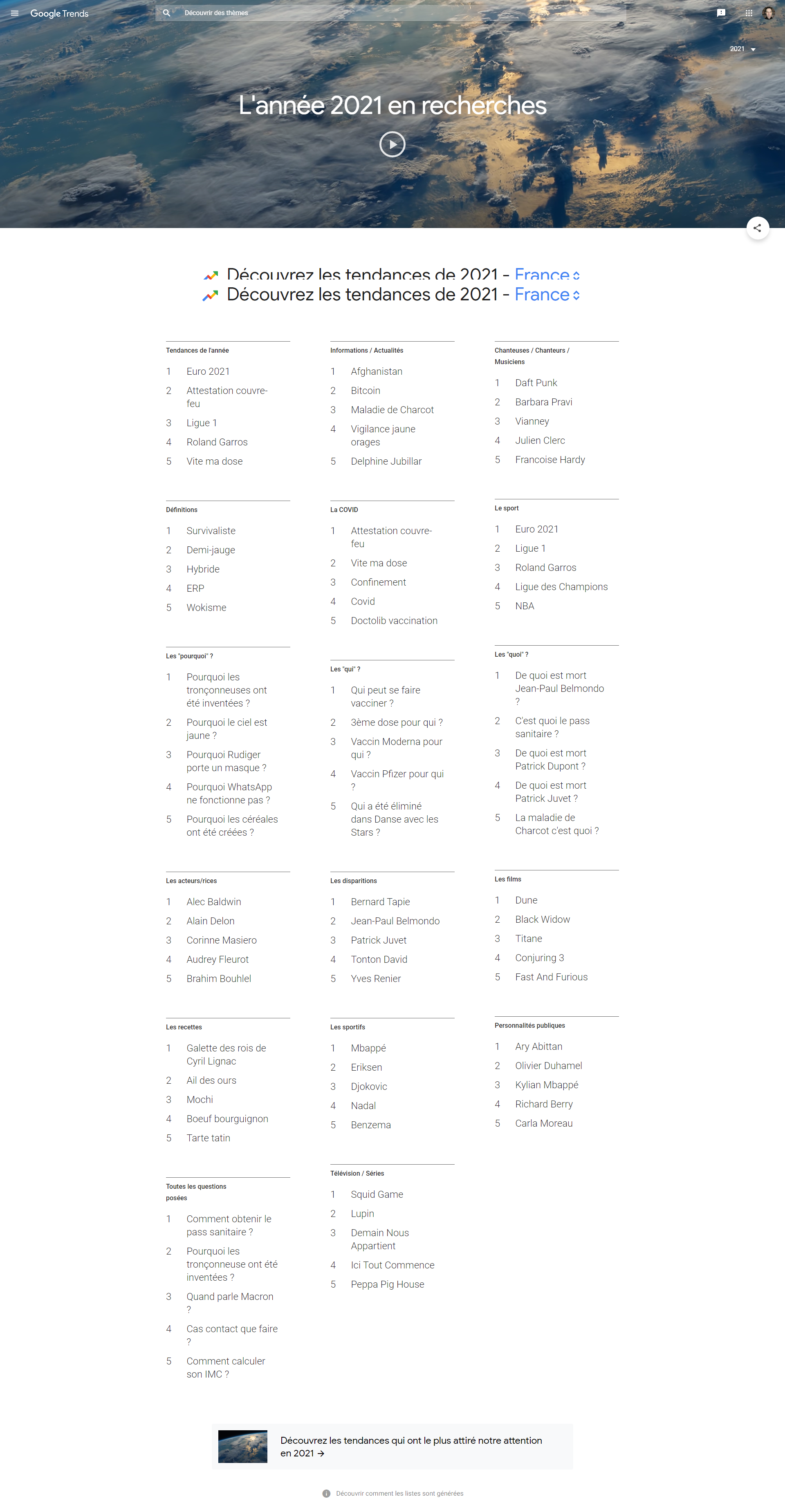 L'année 2021 en recherches Google - Google Trends